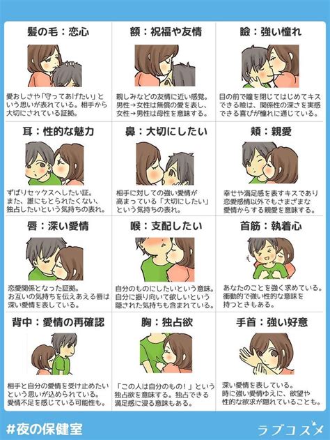 キスにはどんな種類がある？仕方・特徴と共に徹底解説！